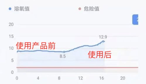 為什么一定要關注池塘溶氧 這樣才能科學調水改底 還省錢