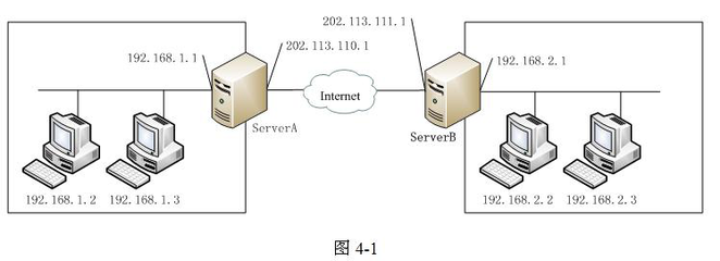 2010年下半年網絡工程師考試下午真題解析（二）—— 網絡工程實踐與部署